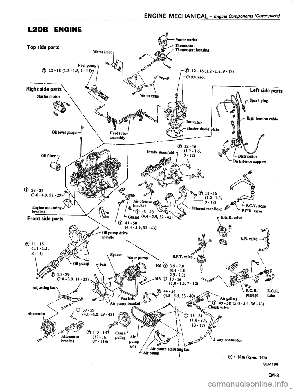 DATSUN 510 1980 Service Workshop Manual DATSUN 510 1980 Service Workshop Manual
