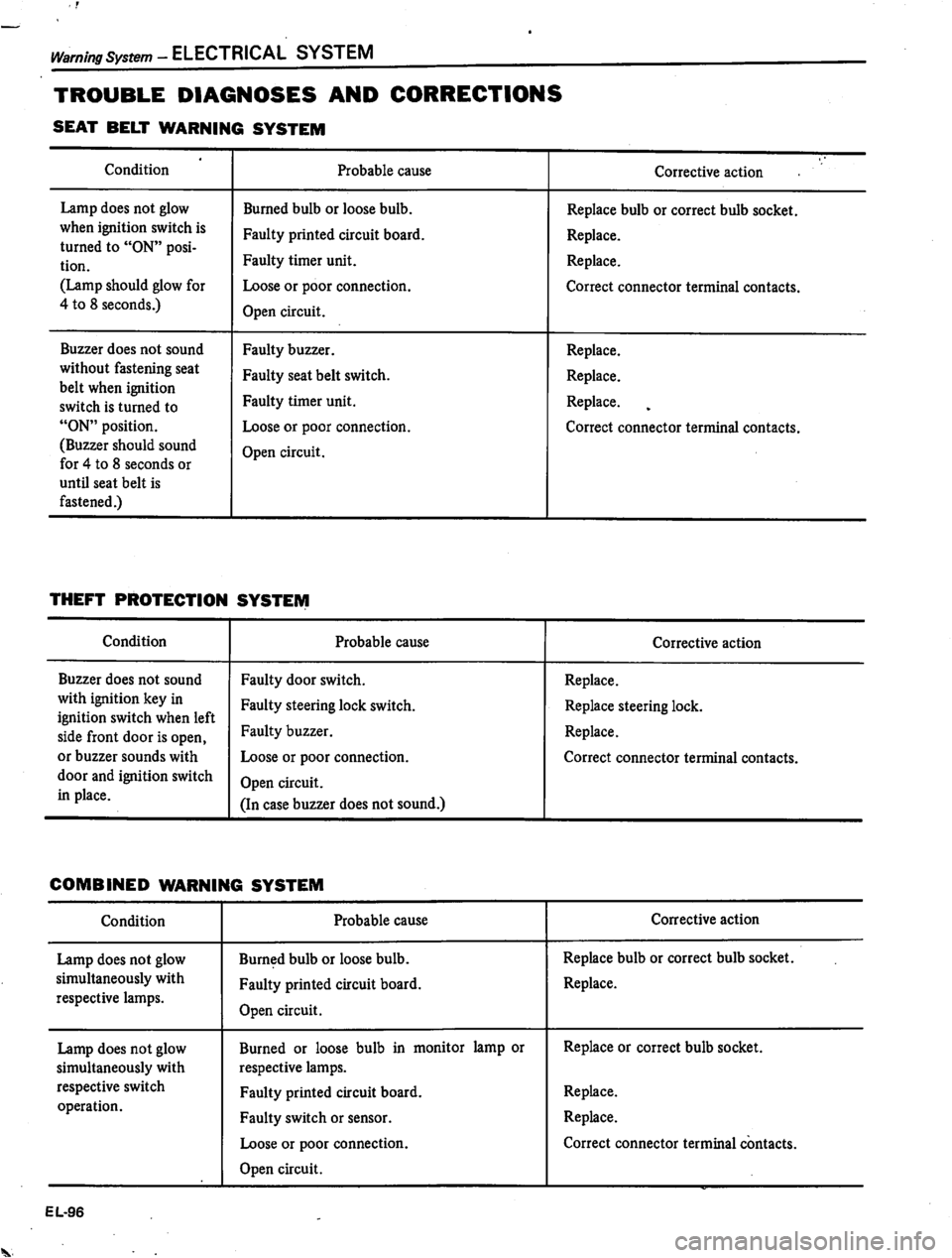 DATSUN 510 1980 Service Repair Manual DATSUN 510 1980 Service Repair Manual