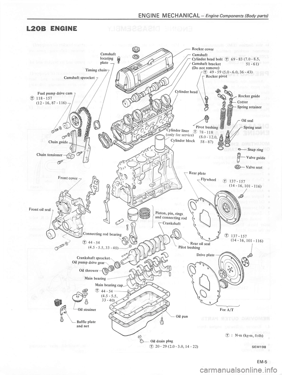 DATSUN 510 1980 Service Workshop Manual DATSUN 510 1980 Service Workshop Manual