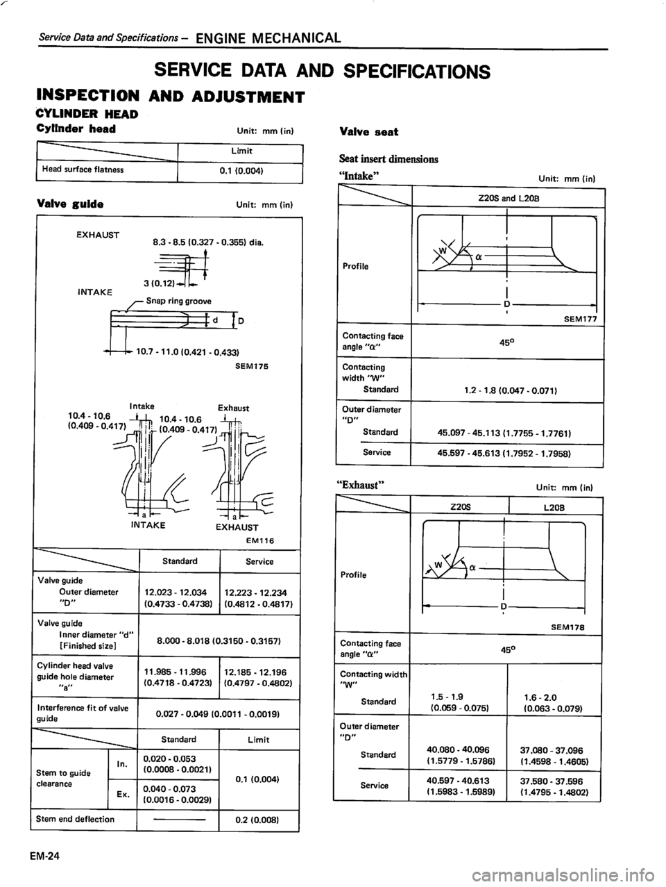DATSUN 510 1980 Service Manual PDF DATSUN 510 1980 Service Manual PDF