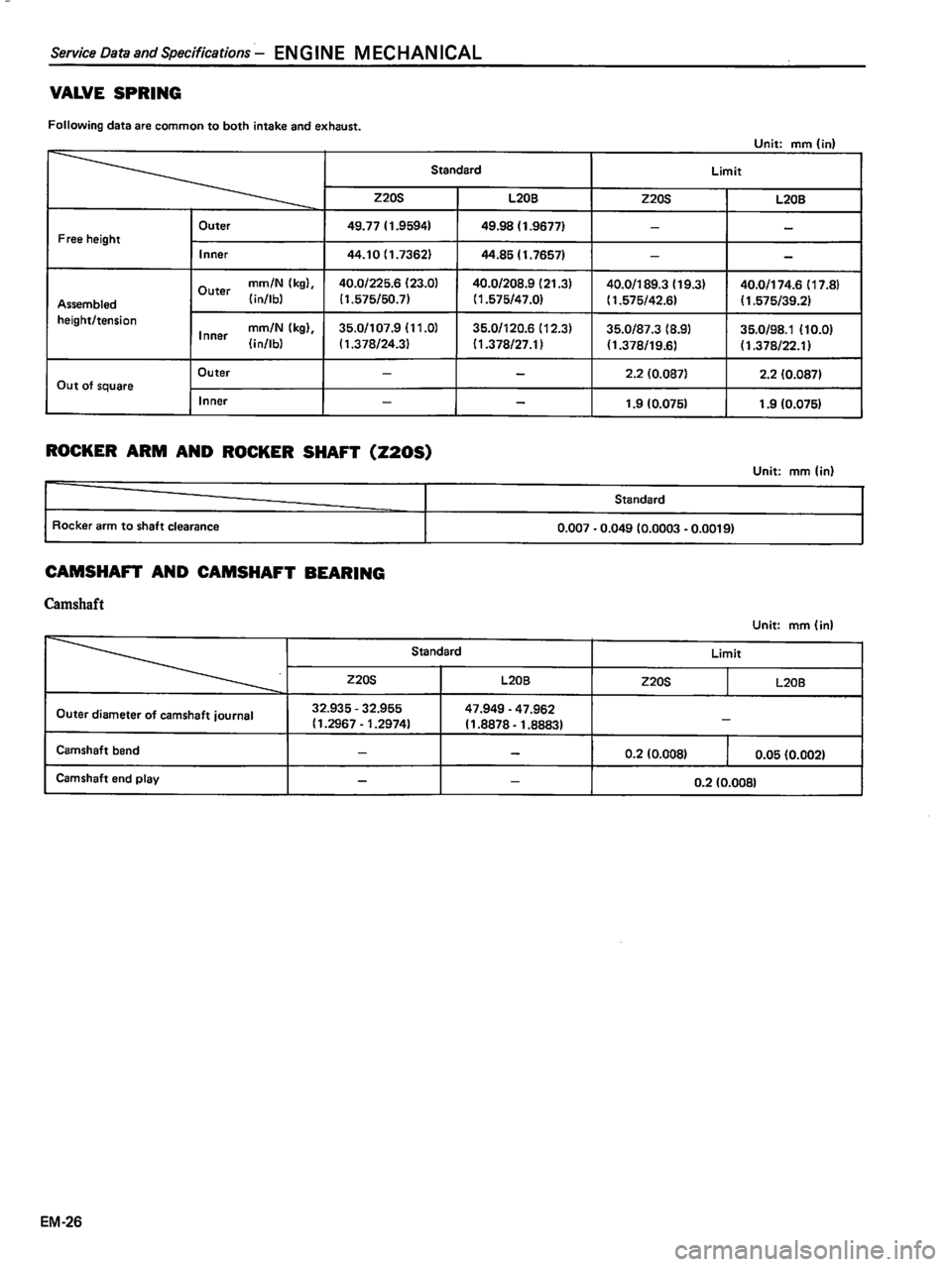 DATSUN 510 1980 Service Manual Online DATSUN 510 1980 Service Manual Online