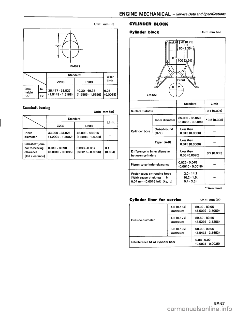 DATSUN 510 1980 Service Manual Online DATSUN 510 1980 Service Manual Online