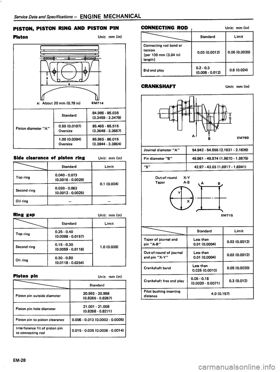 DATSUN 510 1980 Service Manual Online DATSUN 510 1980 Service Manual Online