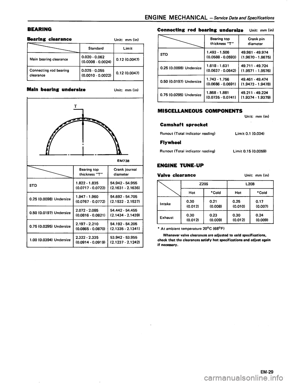 DATSUN 510 1980 Service Manual Online DATSUN 510 1980 Service Manual Online