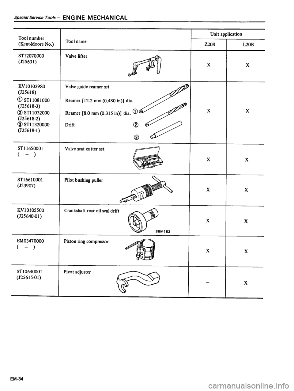 DATSUN 510 1980 Service Manual Online DATSUN 510 1980 Service Manual Online