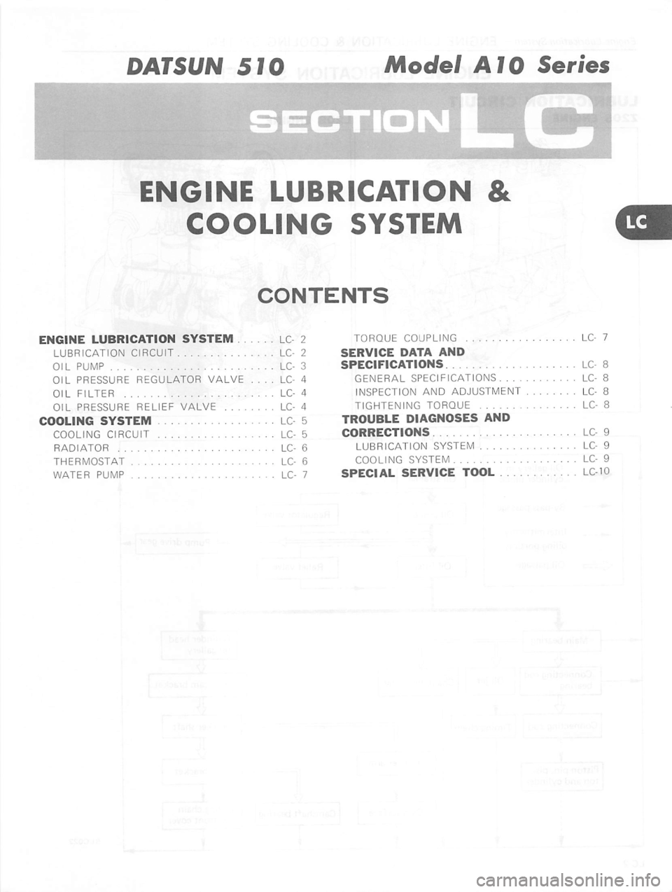 DATSUN 510 1980 Service Manual Online DATSUN 510 1980 Service Manual Online