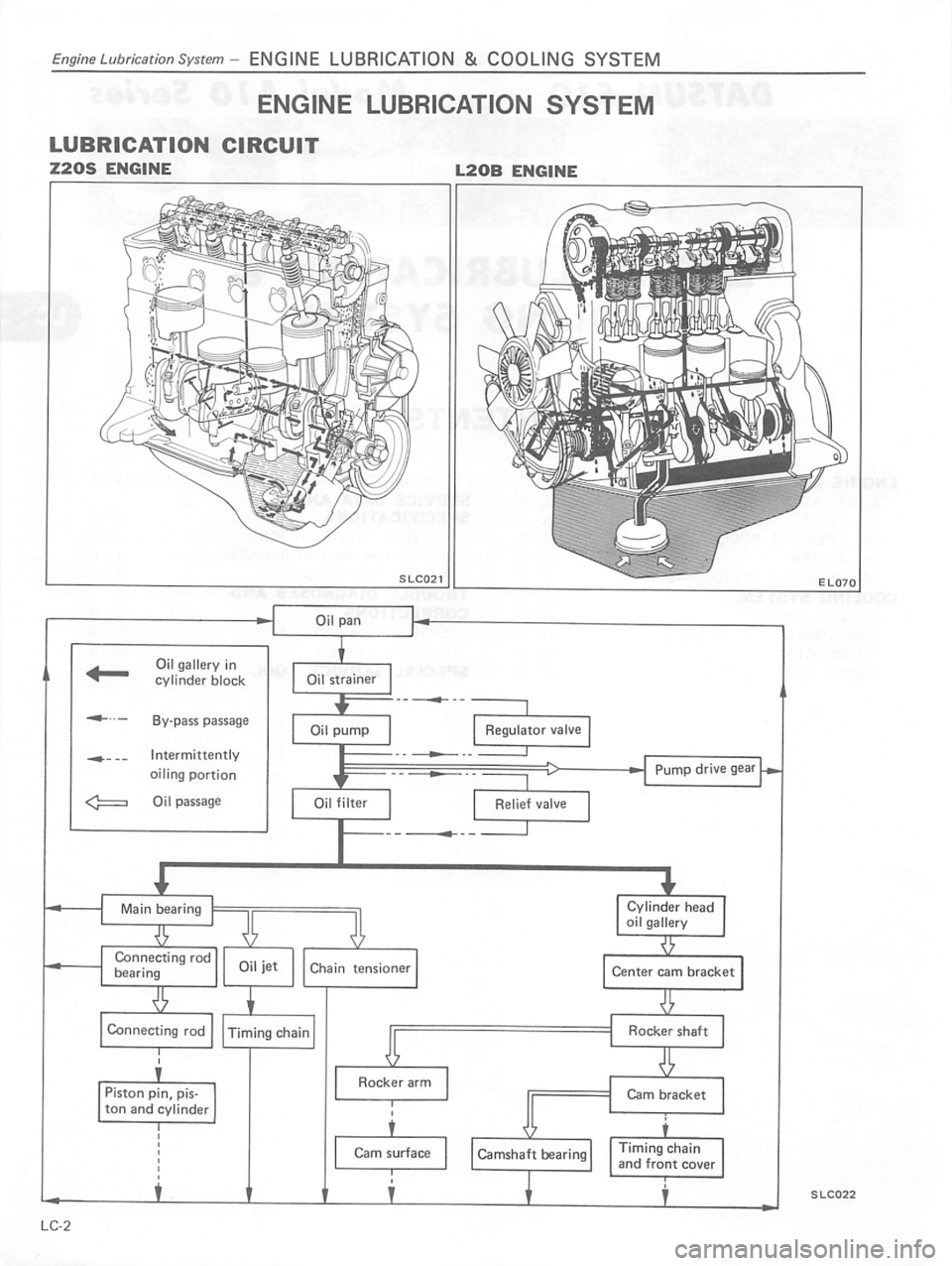 DATSUN 510 1980 Service Owners Manual DATSUN 510 1980 Service Owners Manual