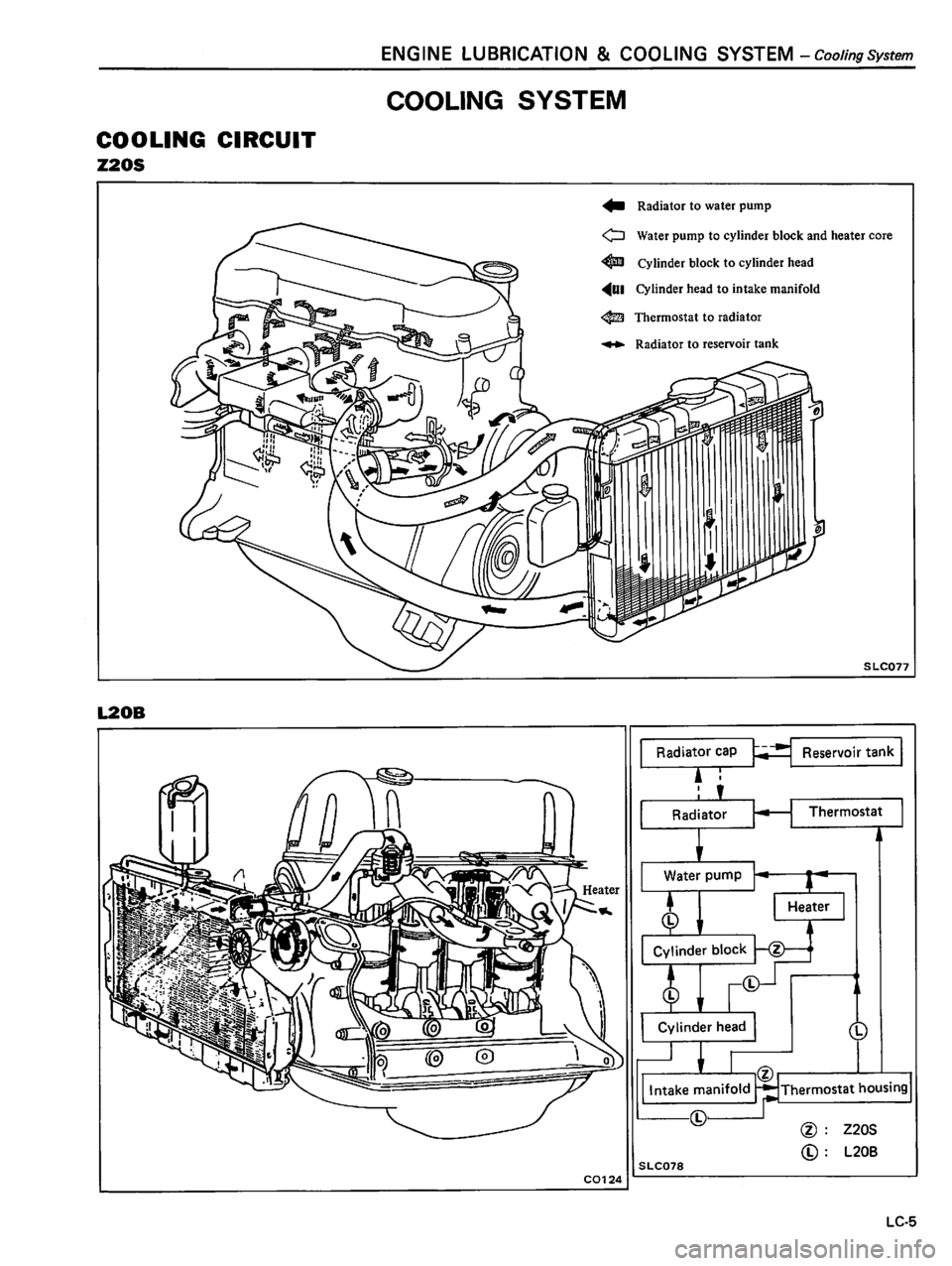 DATSUN 510 1980 Service Owners Manual DATSUN 510 1980 Service Owners Manual
