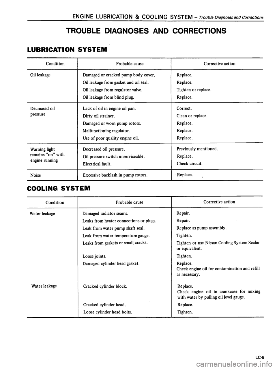 DATSUN 510 1980 Service Owners Manual DATSUN 510 1980 Service Owners Manual