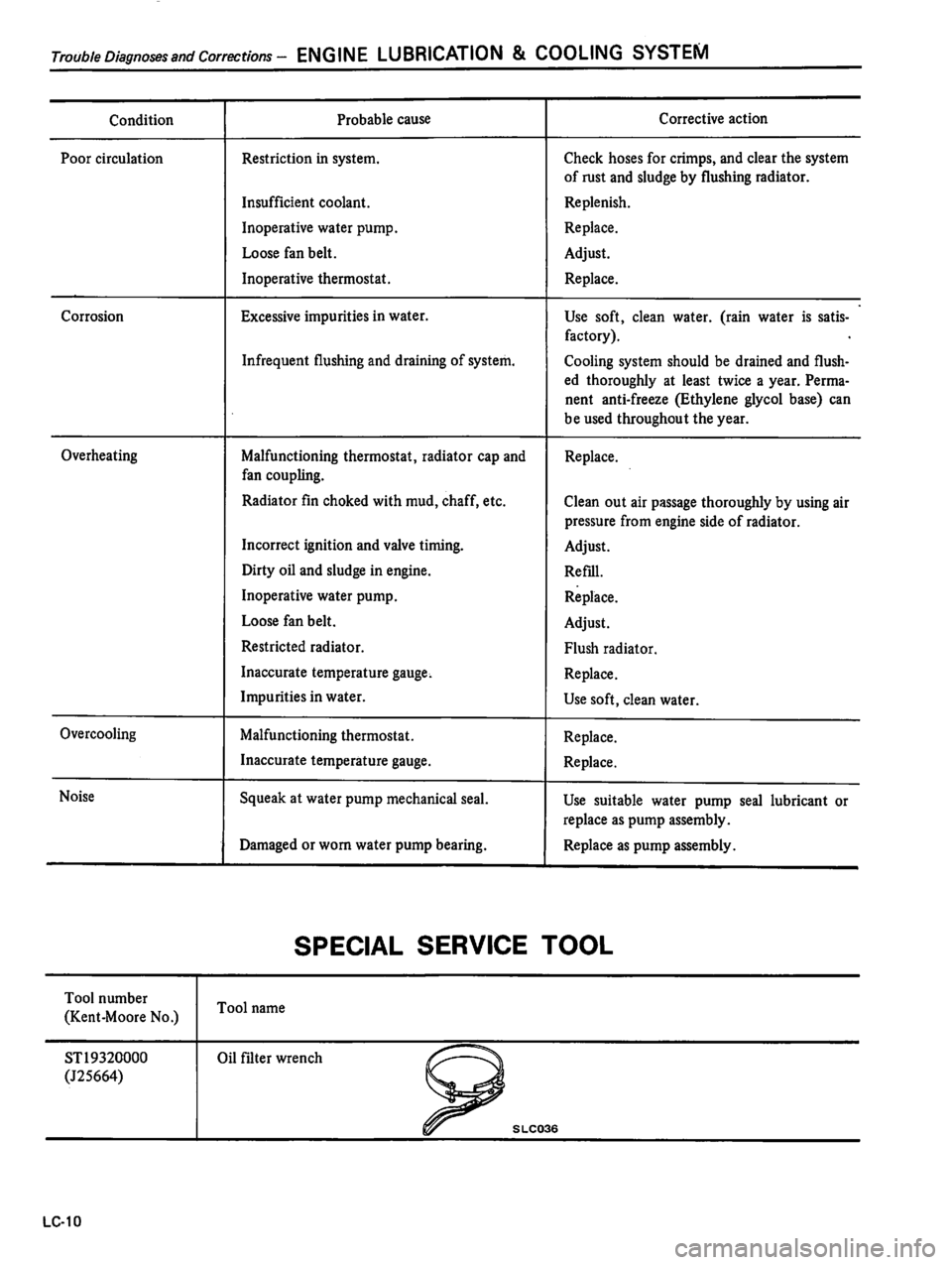 DATSUN 510 1980 Service Owners Manual DATSUN 510 1980 Service Owners Manual