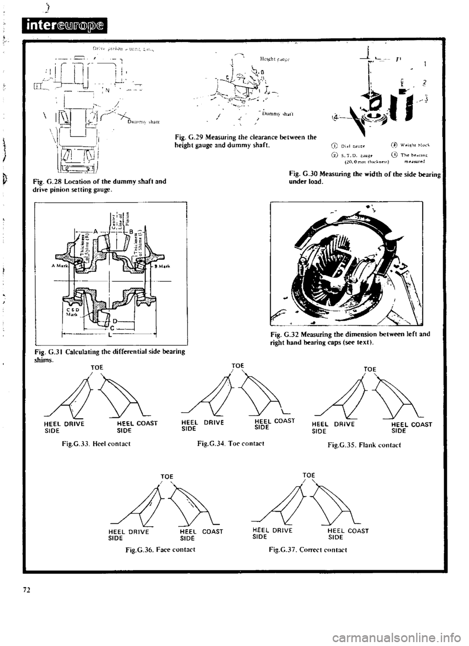 DATSUN 610 1969 User Guide
inter
Q1Ju@
j1l
J
Ikli
l1t
J
T
II
ill
4
LU
I
Il
lJr
I
I
II
Ii
wrllJ
I
l
Y
1iJ
u
r
1
o
77
1
I
l
0
L
J
Dm
hJtl
lllL
l
m
h
t
l
u
c
N
I
Fig
G
29
Measuring
th DATSUN 610 1969 User Guide
inter
Q1Ju@
j1l
J
Ikli
l1t
J
T
II
ill
4
LU
I
Il
lJr
I
I
II
Ii
wrllJ
I
l
Y
1iJ
u
r
1
o
77
1
I
l
0
L
J
Dm
hJtl
lllL
l
m
h
t
l
u
c
N
I
Fig
G
29
Measuring
th