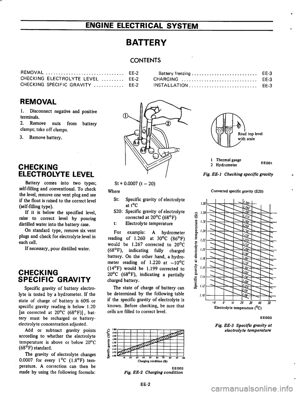 DATSUN 610 1974 Service Manual DATSUN 610 1974 Service Manual