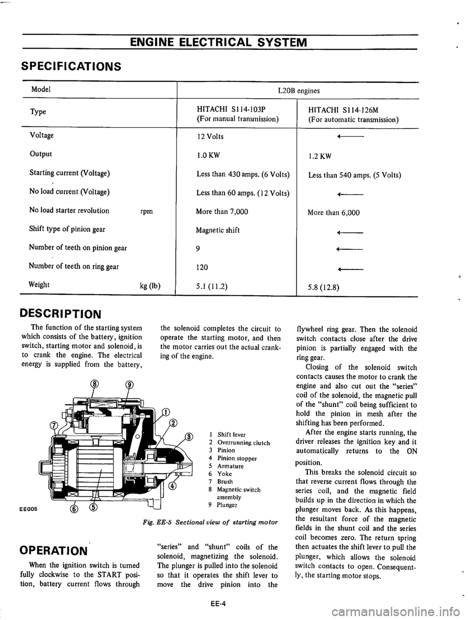 DATSUN 610 1974 Service Manual DATSUN 610 1974 Service Manual