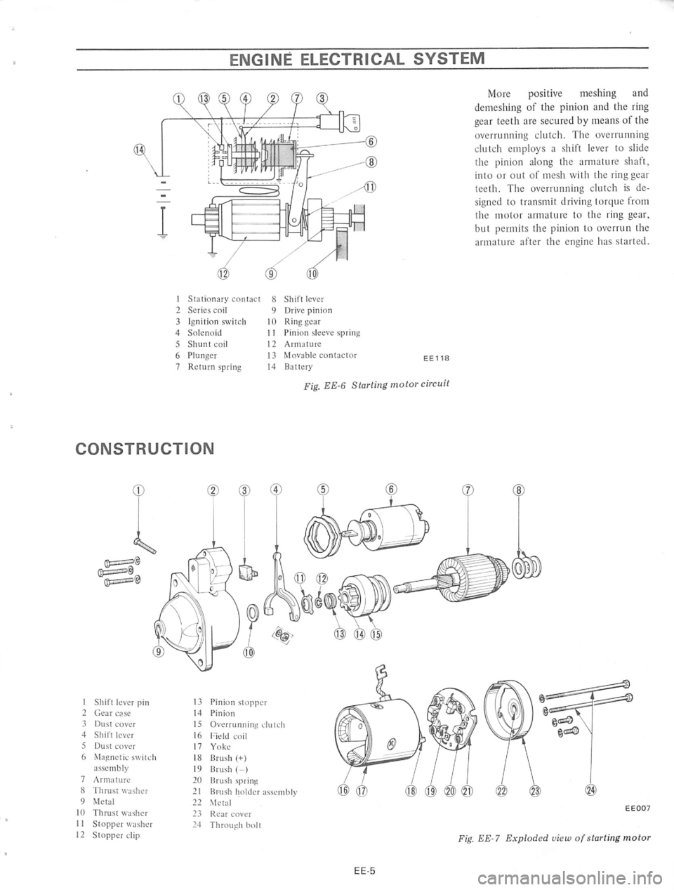 DATSUN 610 1974 Service Manual DATSUN 610 1974 Service Manual