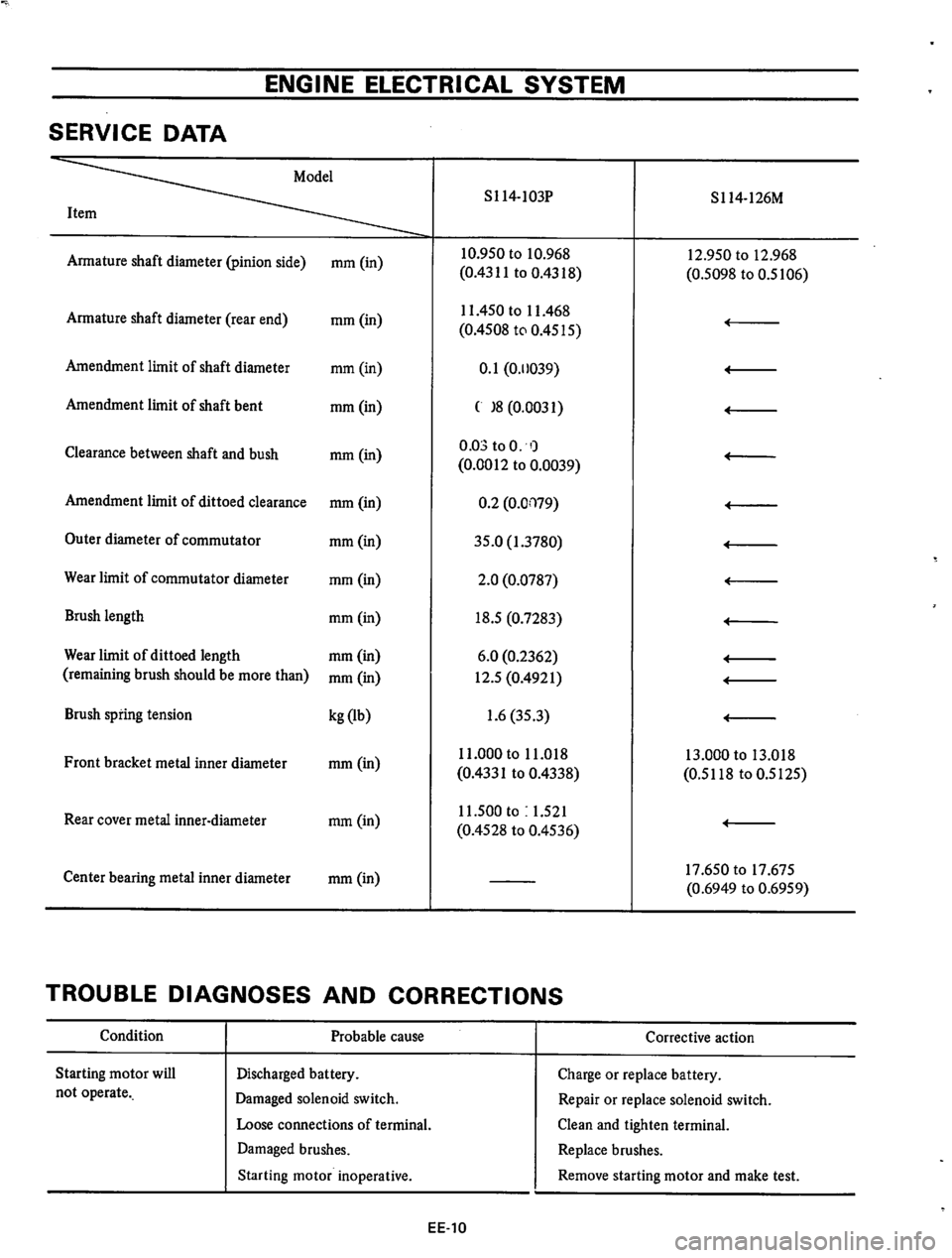 DATSUN 610 1974 Service Manual DATSUN 610 1974 Service Manual