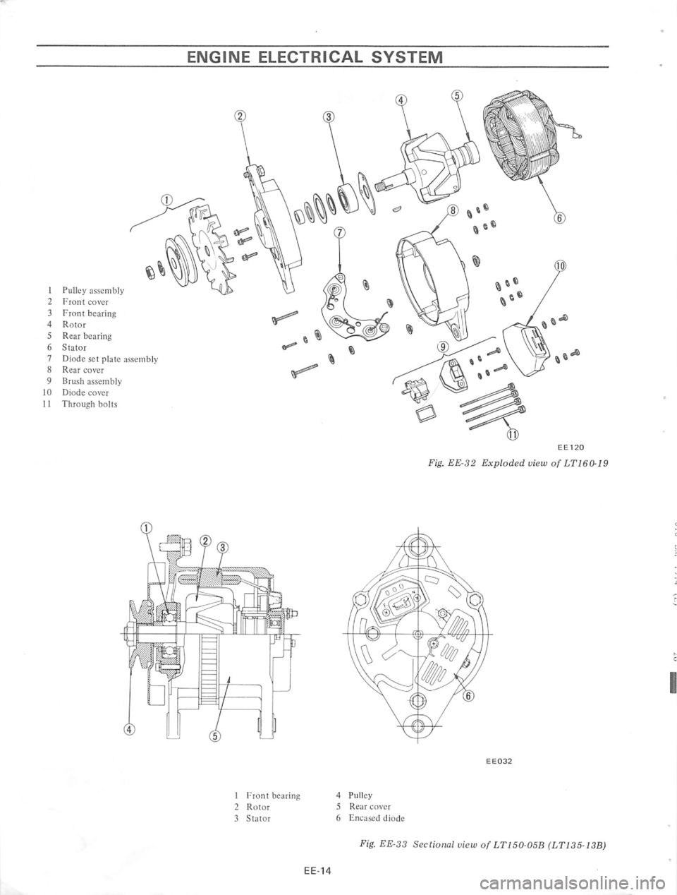 DATSUN 610 1974 Service Manual DATSUN 610 1974 Service Manual
