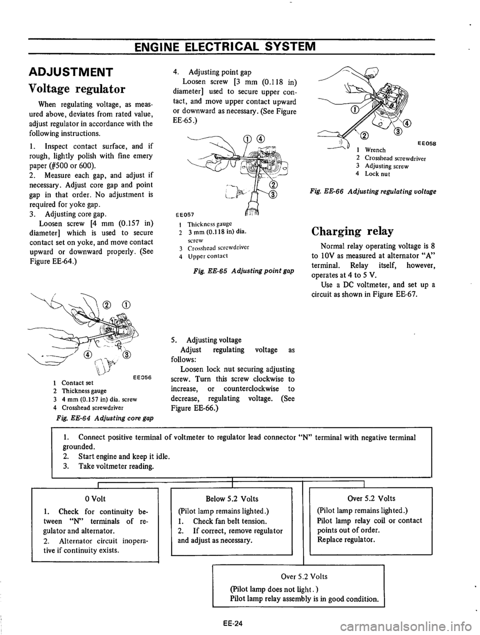 DATSUN 610 1974 Service Manual DATSUN 610 1974 Service Manual