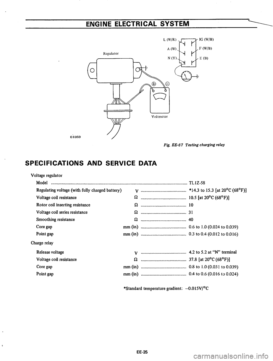 DATSUN 610 1974 Service Manual DATSUN 610 1974 Service Manual