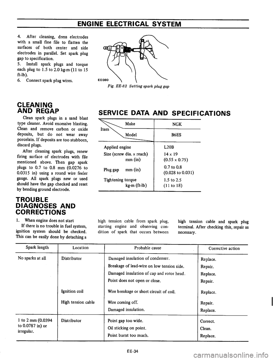 DATSUN 610 1974 Service Manual DATSUN 610 1974 Service Manual