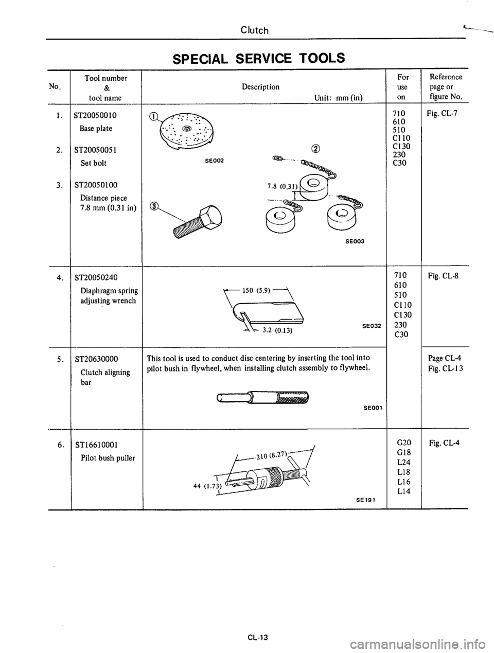 DATSUN 610 1974 Service Manual DATSUN 610 1974 Service Manual