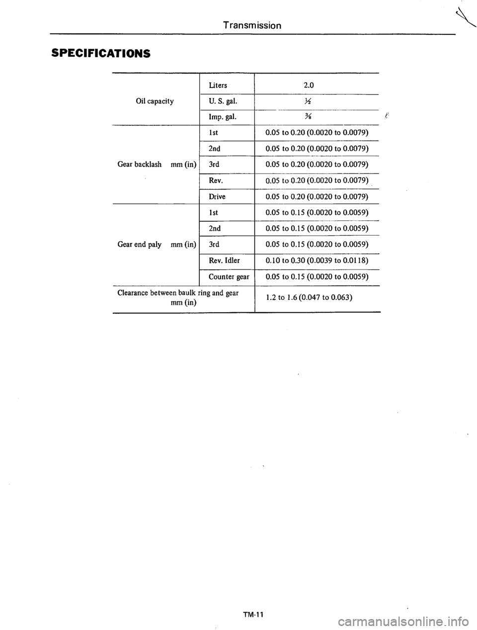 DATSUN 610 1974 Service Manual DATSUN 610 1974 Service Manual