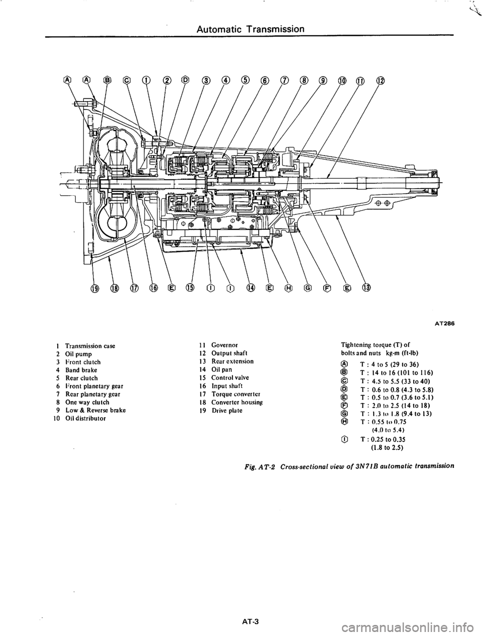 DATSUN 610 1974 Service Manual DATSUN 610 1974 Service Manual