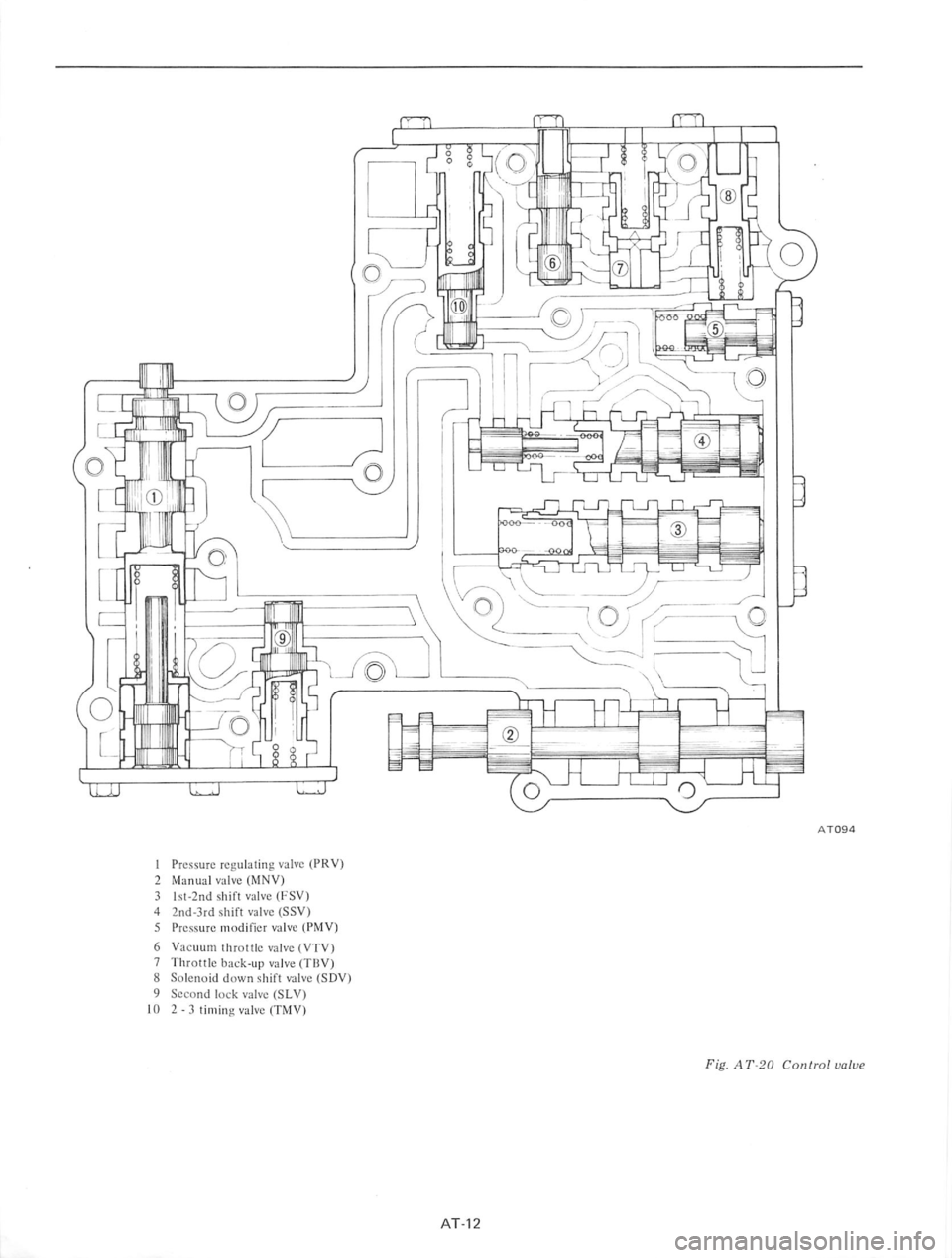 DATSUN 610 1974 Service Manual DATSUN 610 1974 Service Manual