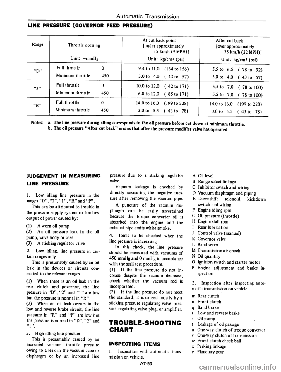 DATSUN 610 1974 Service Manual DATSUN 610 1974 Service Manual