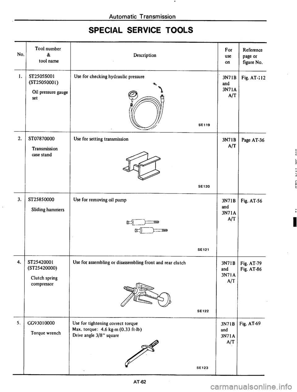 DATSUN 610 1974 Service Manual DATSUN 610 1974 Service Manual
