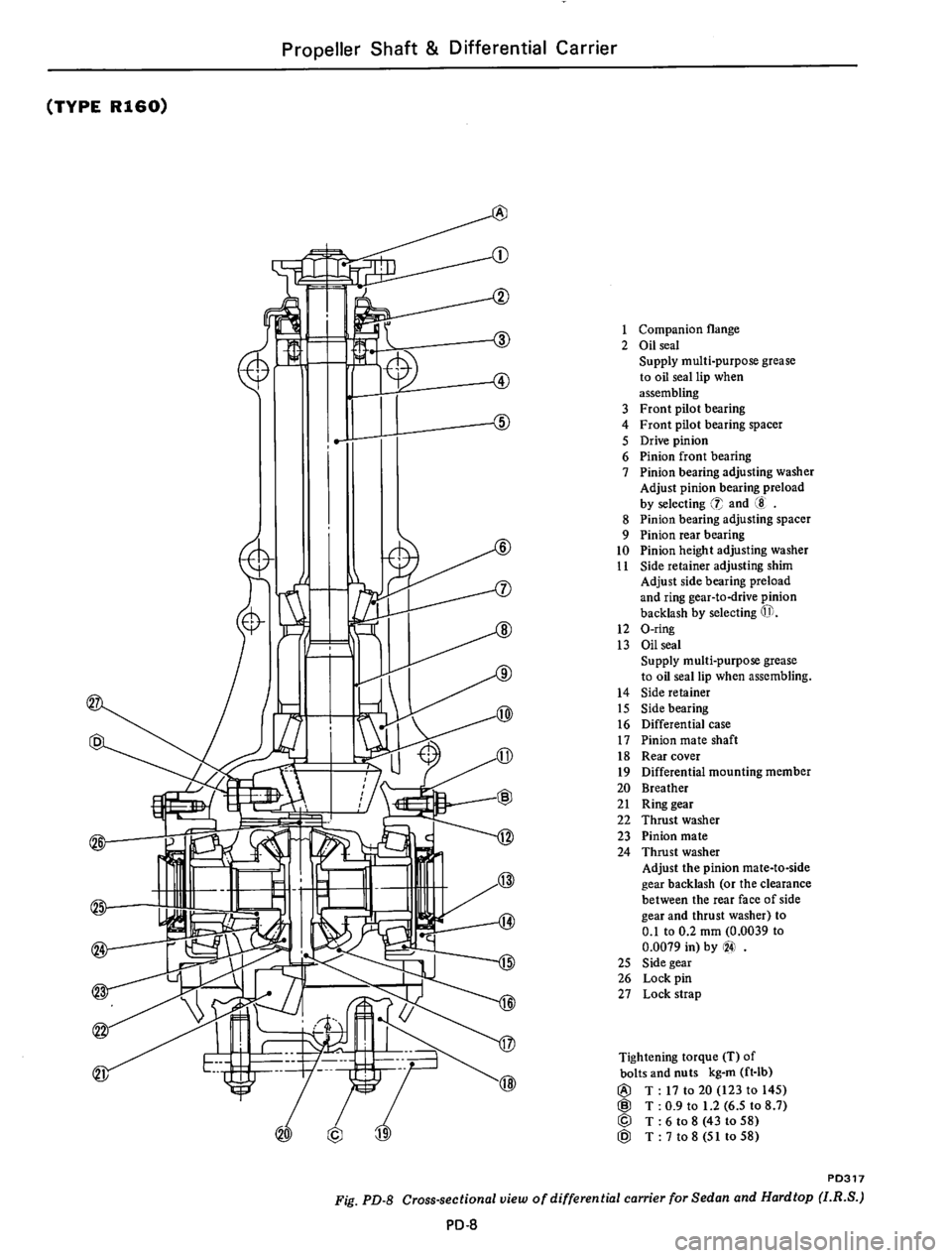 DATSUN 610 1974 Service Manual DATSUN 610 1974 Service Manual