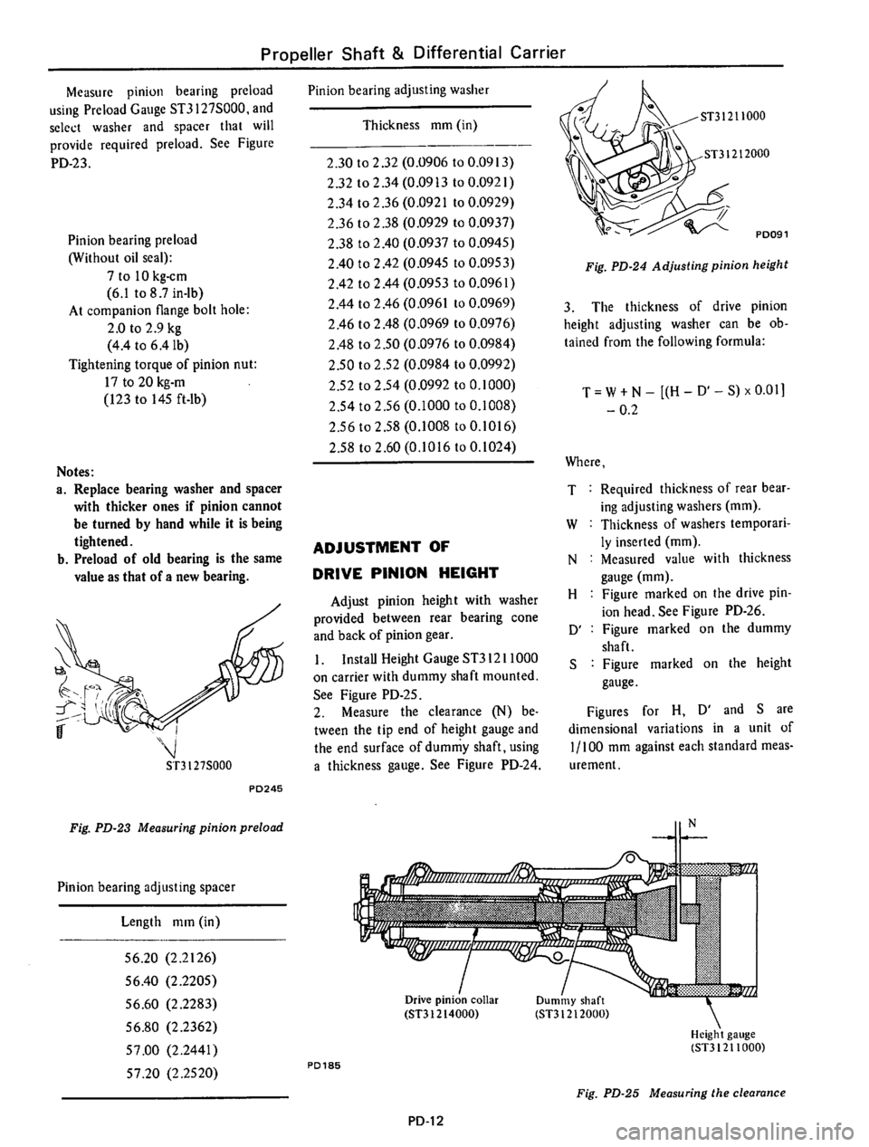DATSUN 610 1974 Service Manual DATSUN 610 1974 Service Manual
