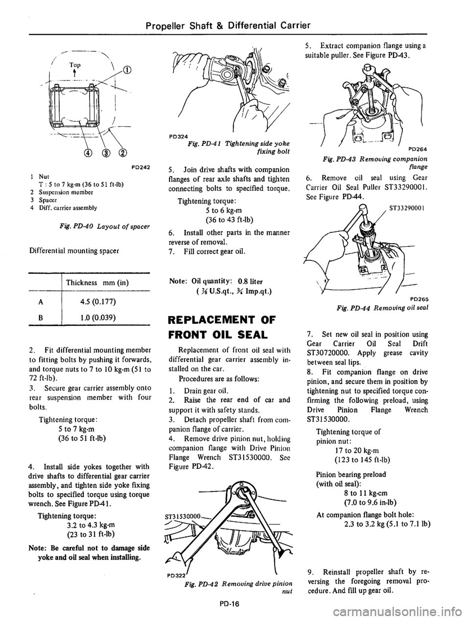 DATSUN 610 1974 Service Manual DATSUN 610 1974 Service Manual