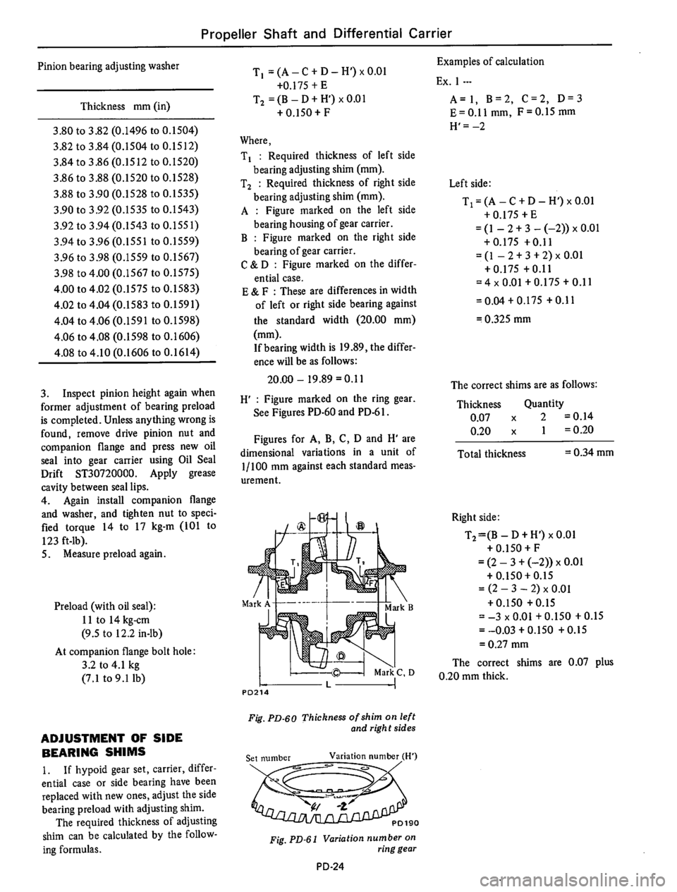 DATSUN 610 1974 Service Manual DATSUN 610 1974 Service Manual