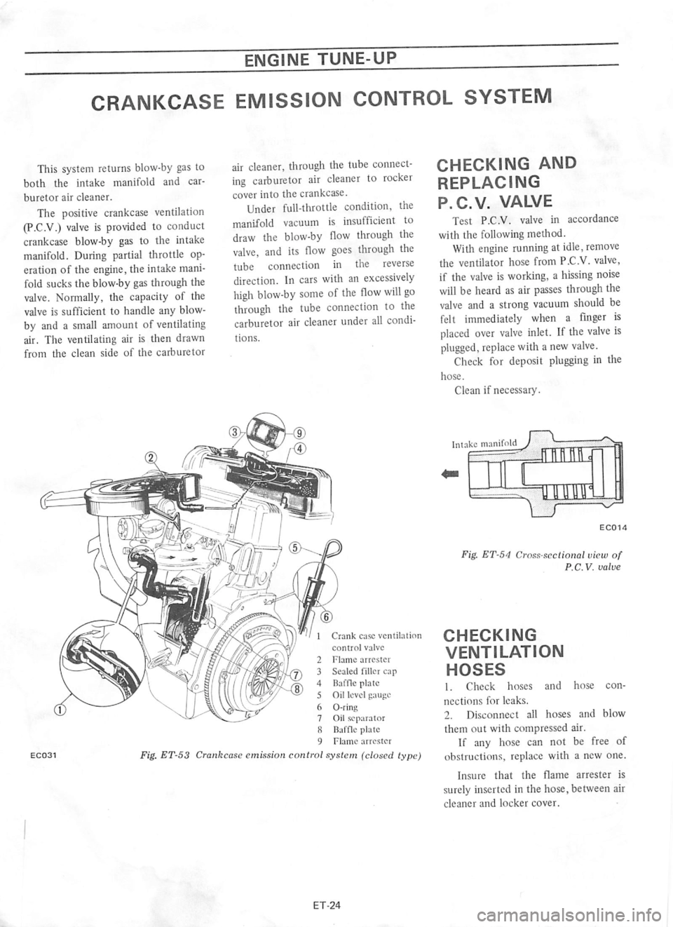 DATSUN 610 1974 Owners Manual DATSUN 610 1974 Owners Manual