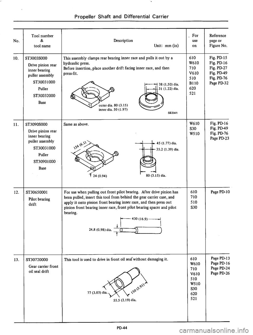 DATSUN 610 1974 Service Manual DATSUN 610 1974 Service Manual