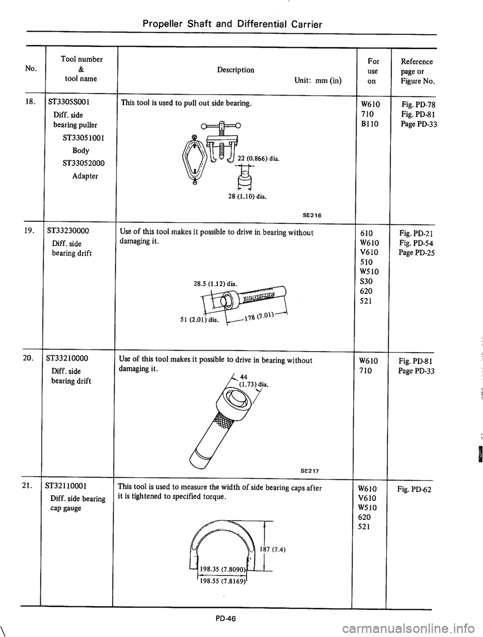 DATSUN 610 1974 Service Manual DATSUN 610 1974 Service Manual