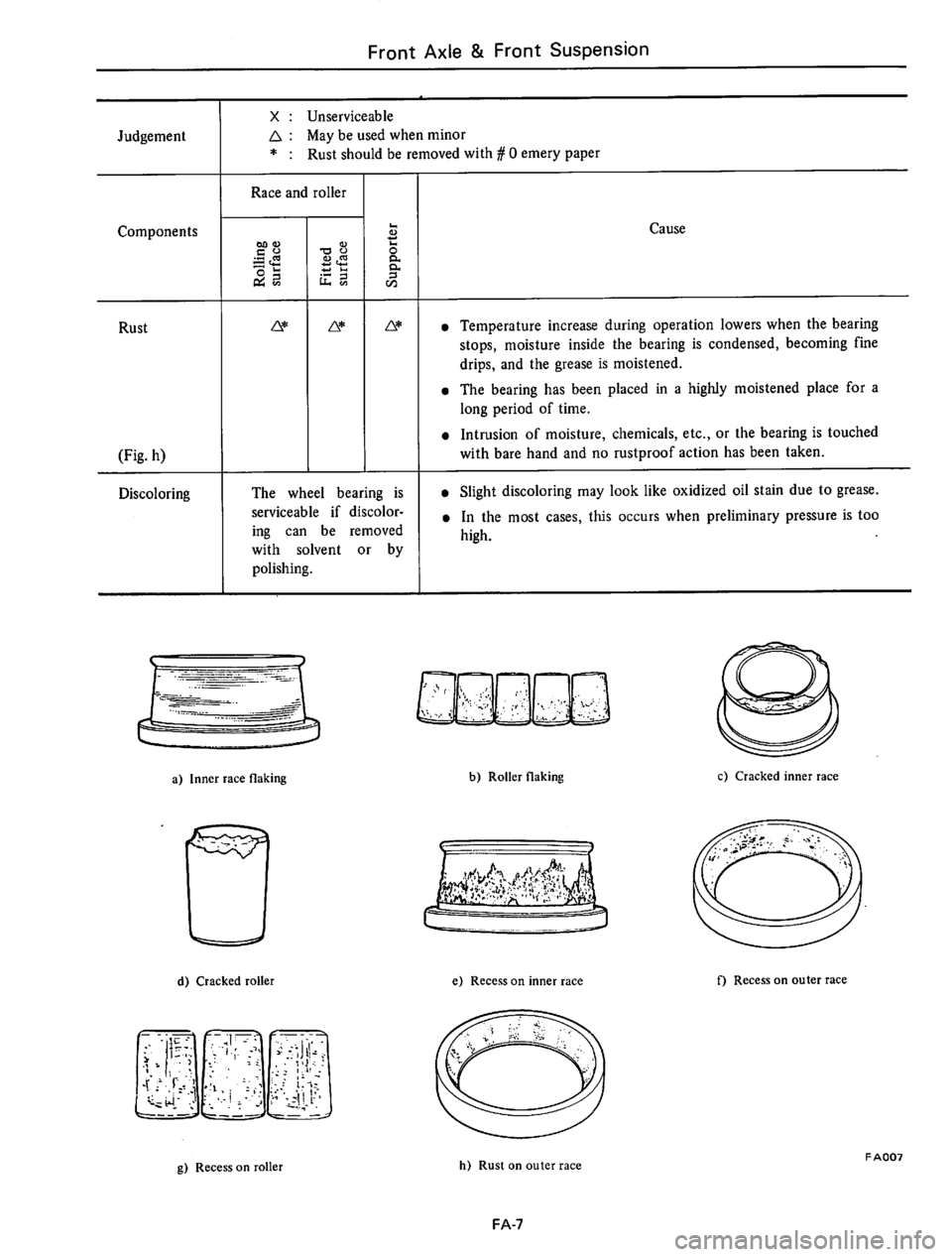 DATSUN 610 1974 Service Manual DATSUN 610 1974 Service Manual