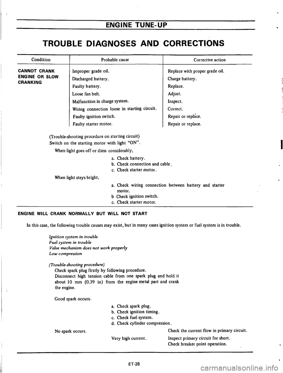 DATSUN 610 1974 Owners Guide DATSUN 610 1974 Owners Guide
