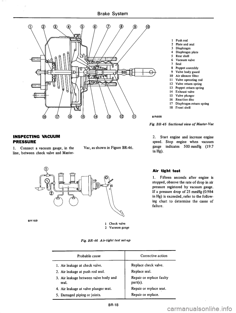 DATSUN 610 1974 Service Manual DATSUN 610 1974 Service Manual
