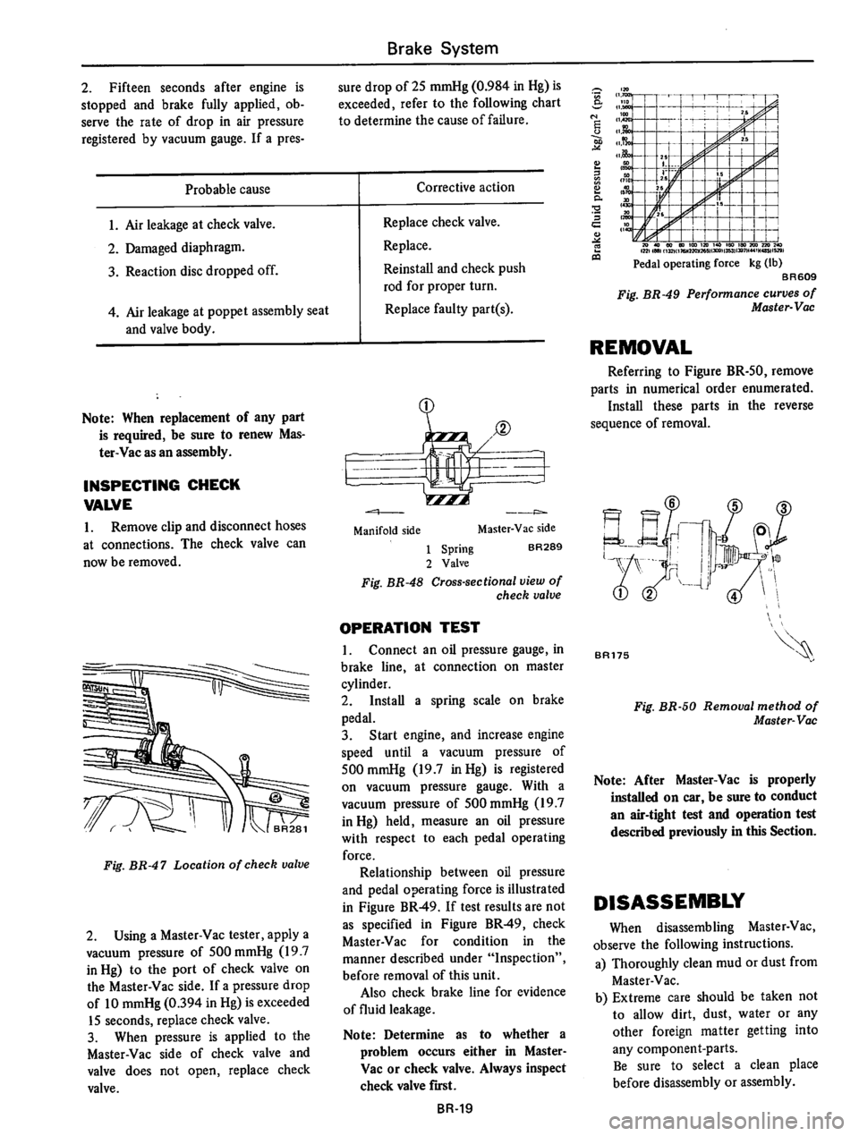 DATSUN 610 1974 Service Manual DATSUN 610 1974 Service Manual