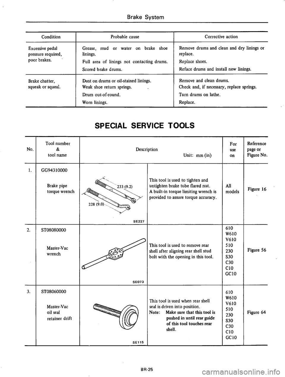 DATSUN 610 1974 Service Manual DATSUN 610 1974 Service Manual