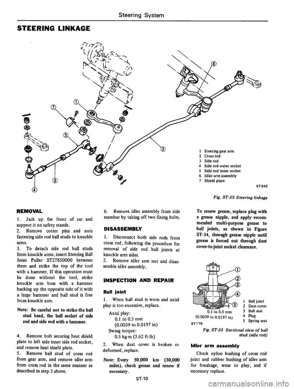 DATSUN 610 1974 Service Manual DATSUN 610 1974 Service Manual