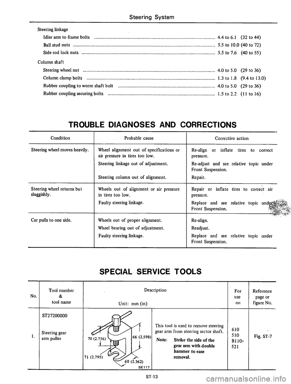 DATSUN 610 1974 Service Manual DATSUN 610 1974 Service Manual