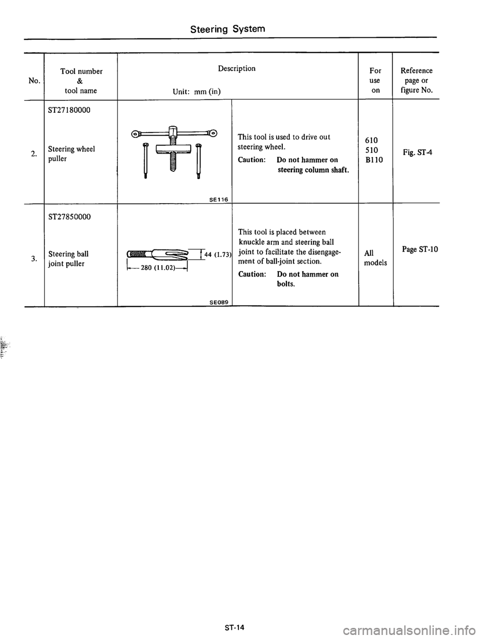 DATSUN 610 1974 Service Manual DATSUN 610 1974 Service Manual