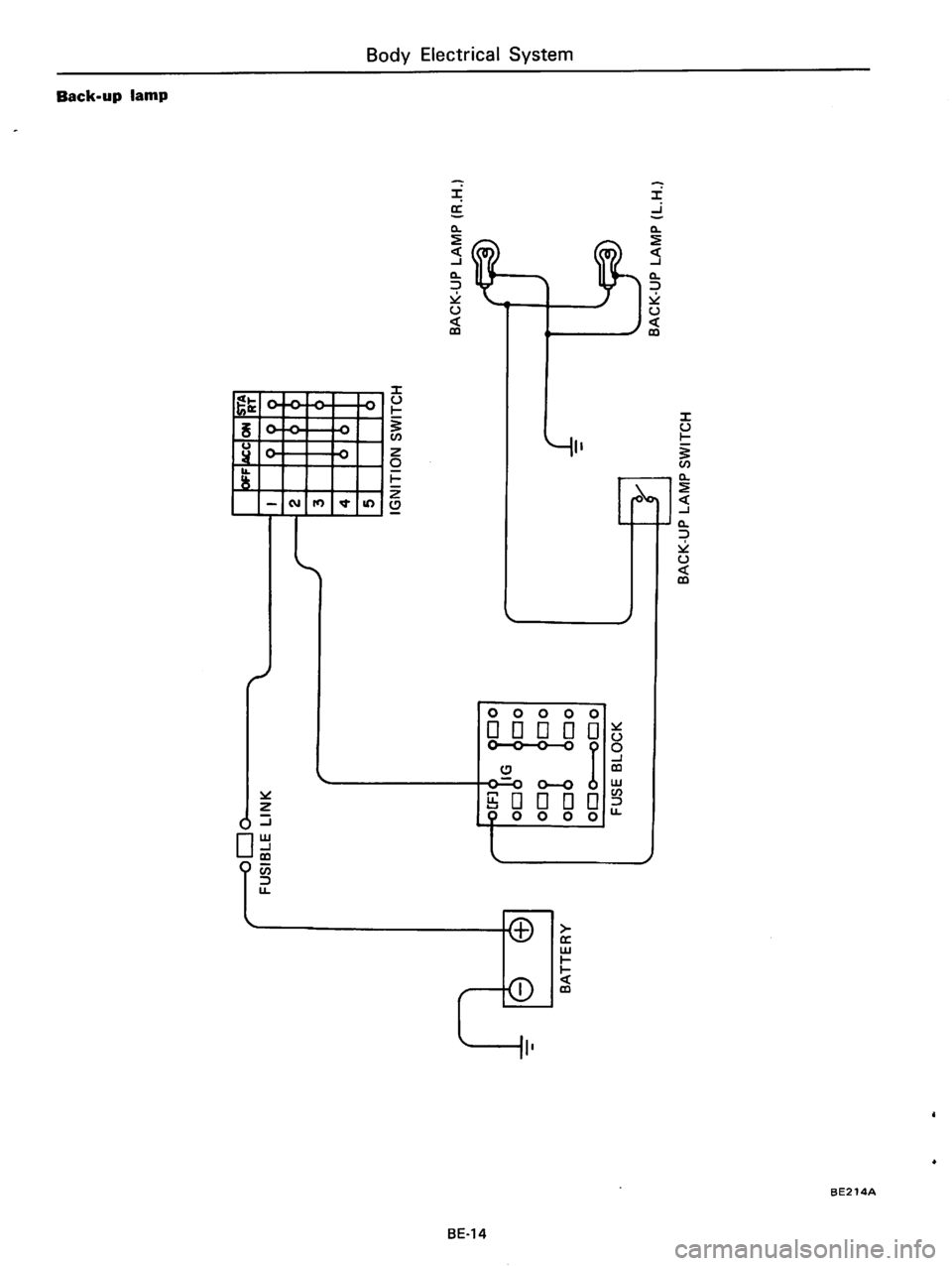 DATSUN 610 1974 Service Manual DATSUN 610 1974 Service Manual