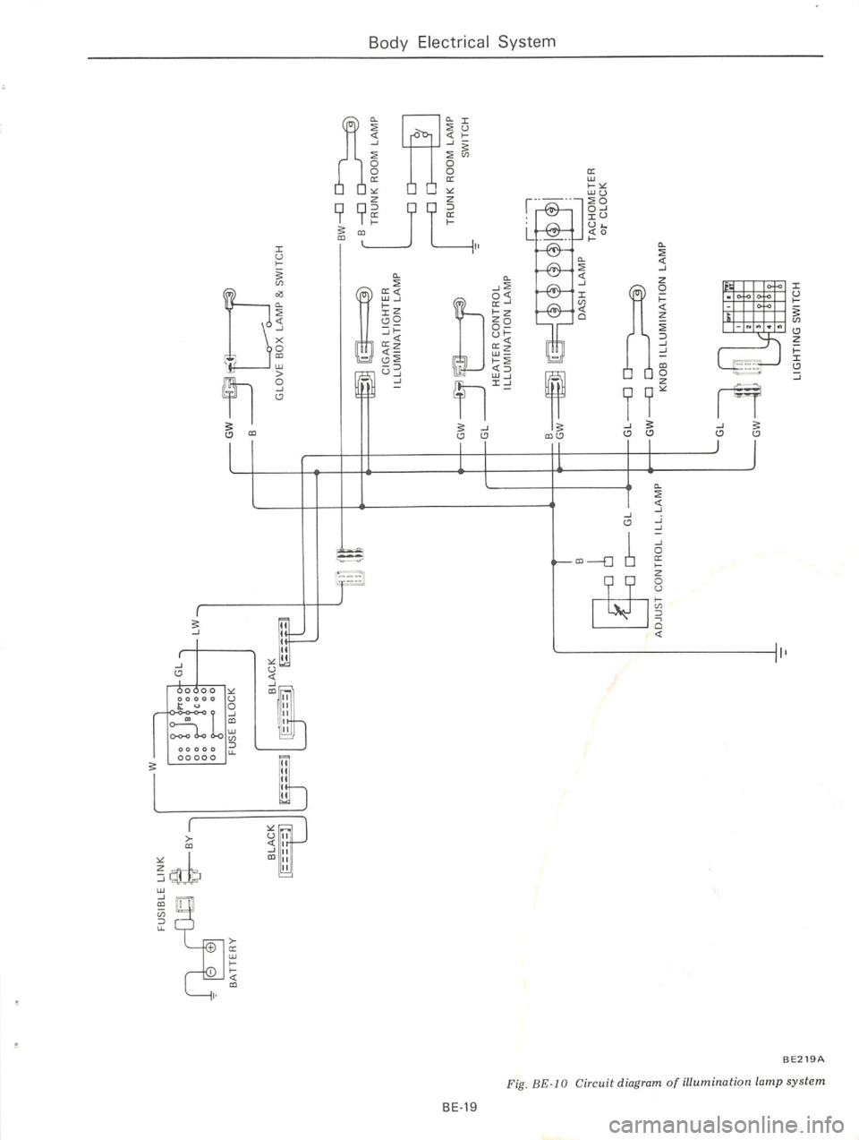 DATSUN 610 1974 Service Manual DATSUN 610 1974 Service Manual