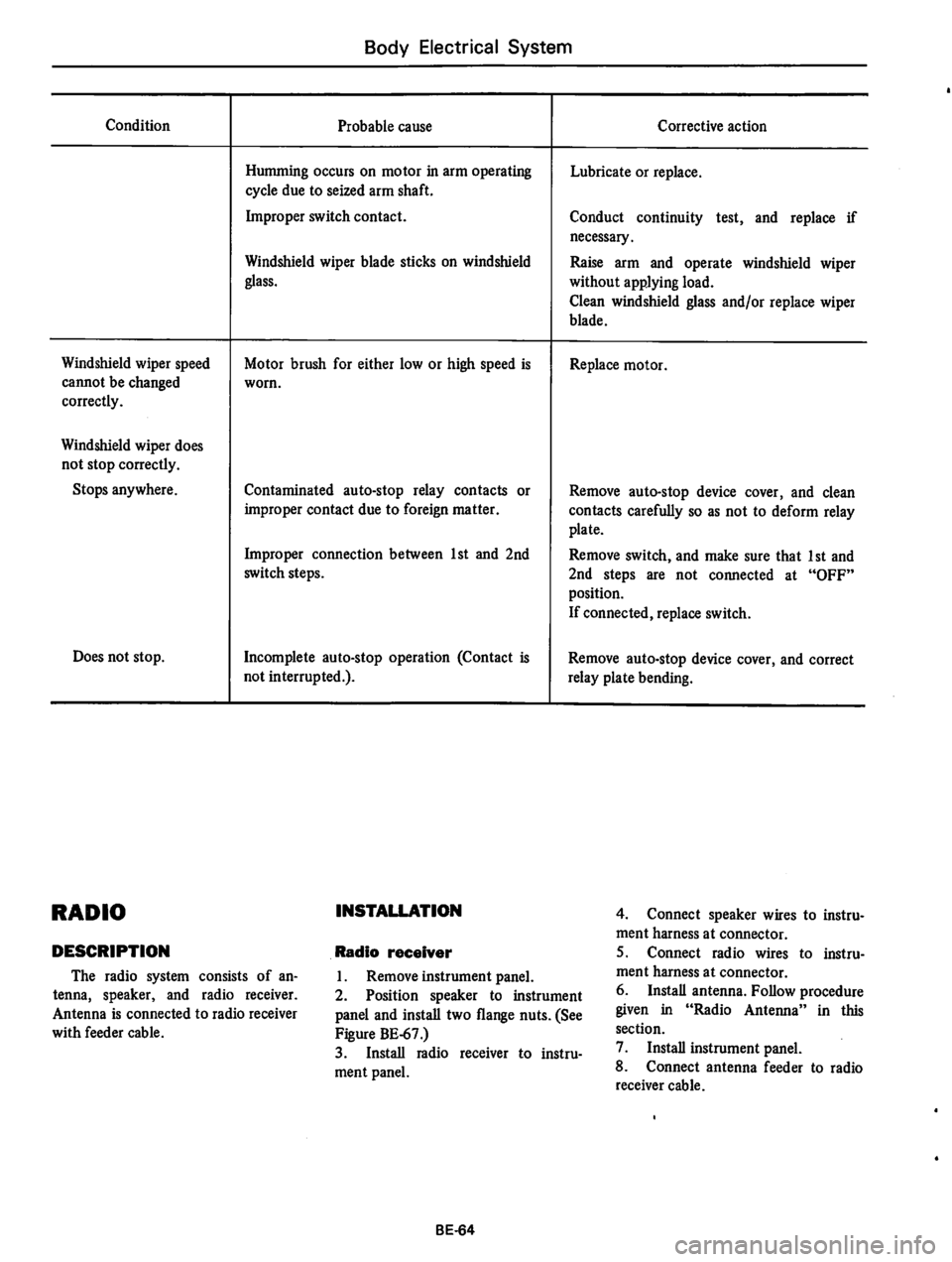 DATSUN 610 1974 Service Manual DATSUN 610 1974 Service Manual
