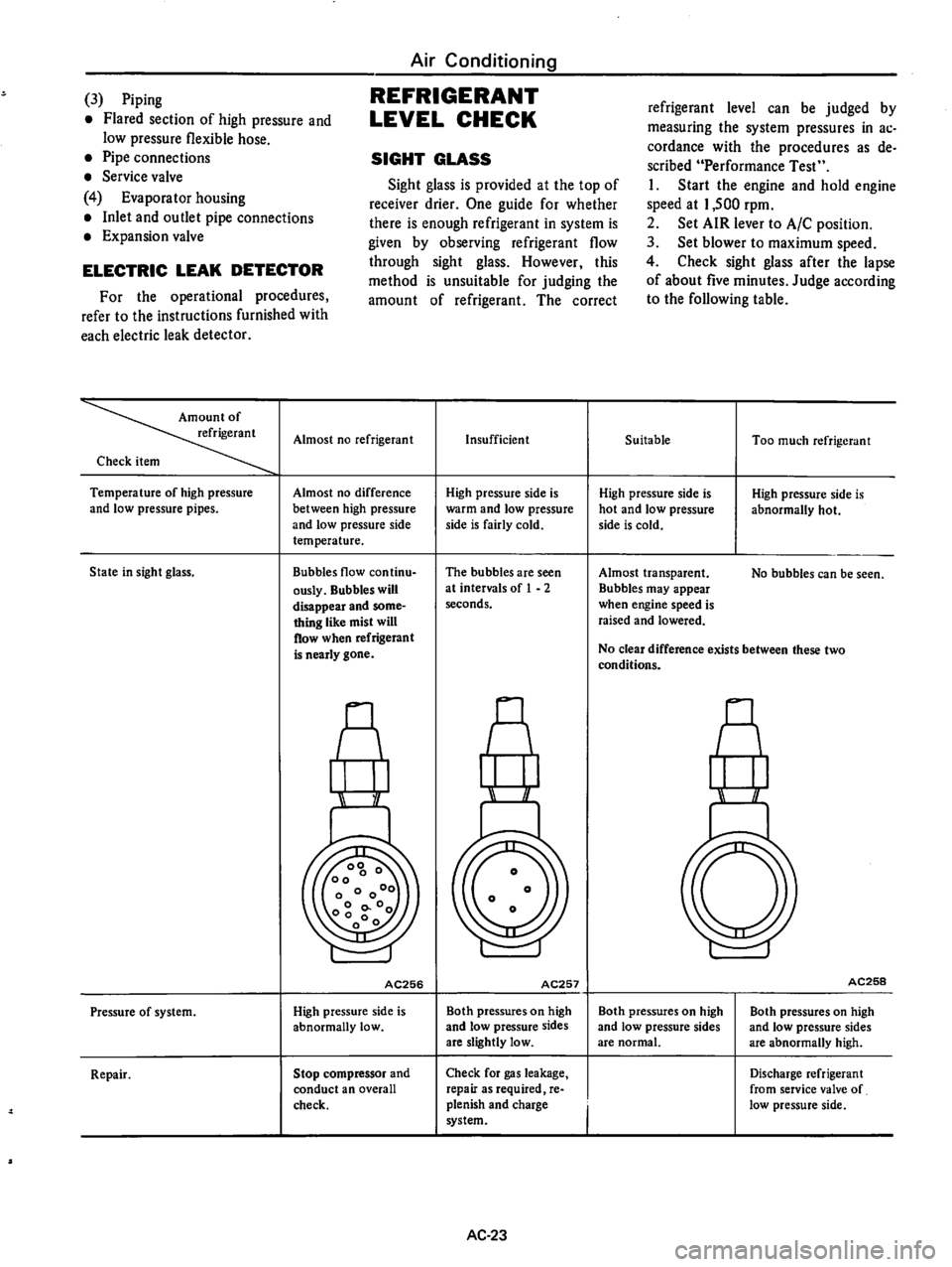 DATSUN 610 1974 Service Manual DATSUN 610 1974 Service Manual