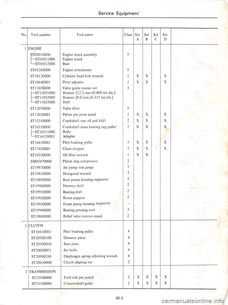 DATSUN 610 1974 Service Manual DATSUN 610 1974 Service Manual