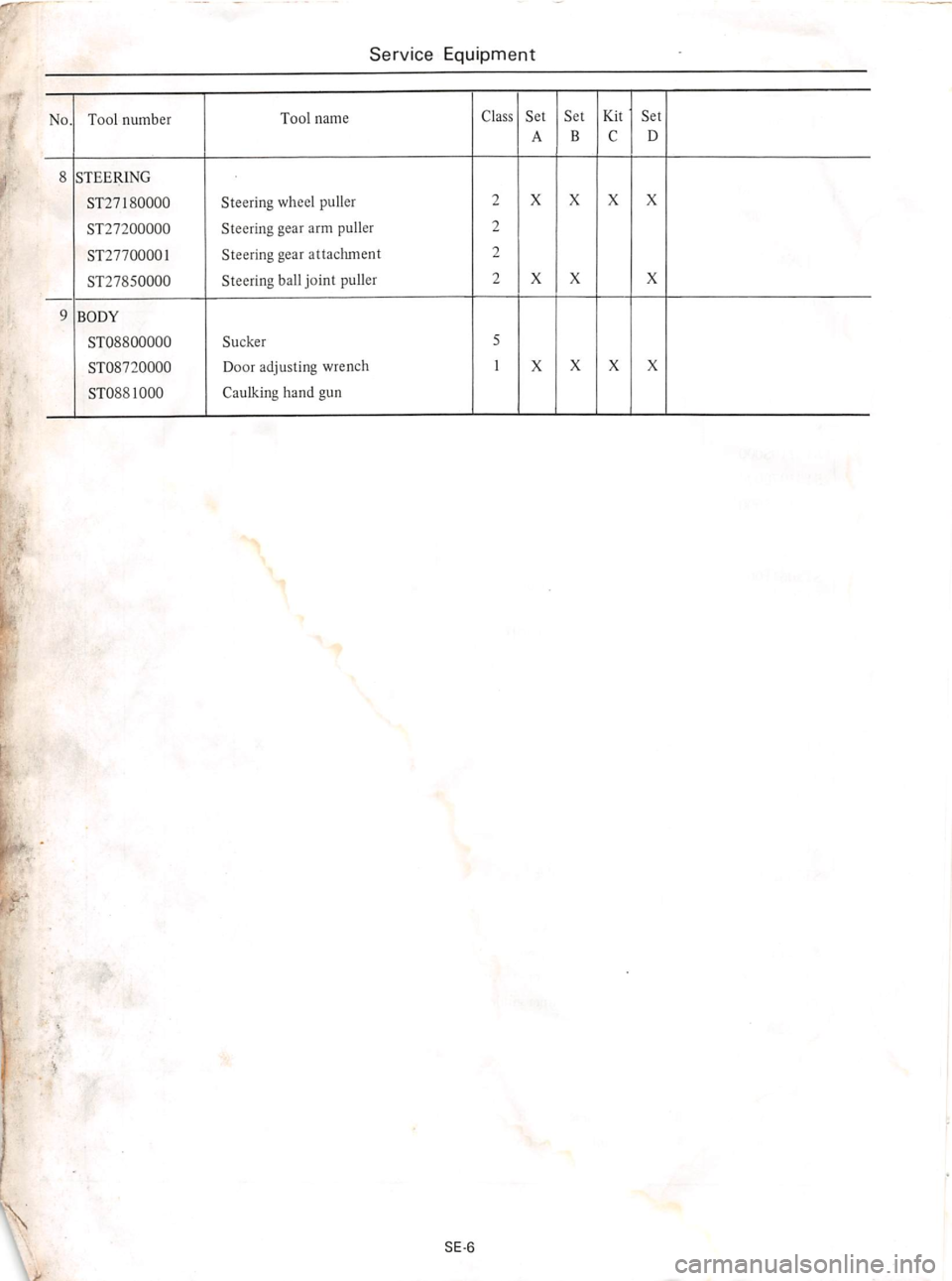 DATSUN 610 1974 Service Manual DATSUN 610 1974 Service Manual